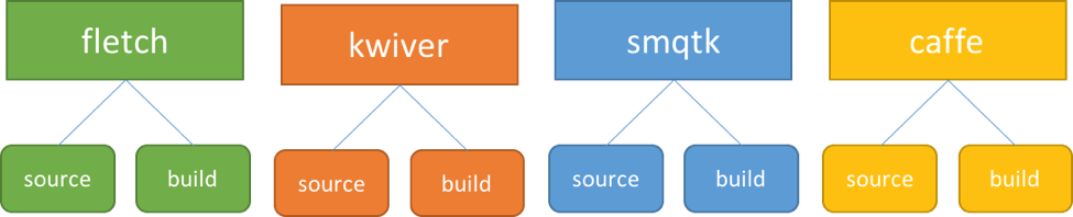 _images/sourcestructure.png